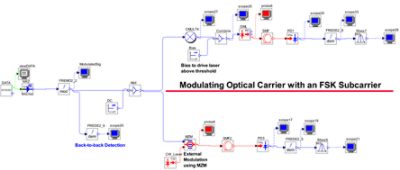 Simulation setup schematics for this application note | Synopsys