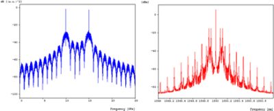 FSK-modulated RF spectrum (left) and spectrum of the RF-modulated optical carrier (right) | ϲֱ