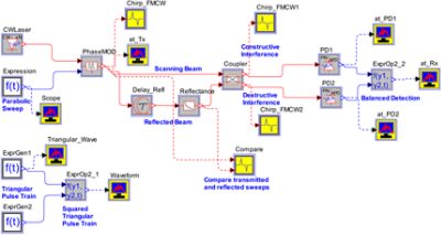 Optsim Topology layout |  