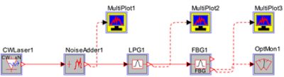 Schematic for simulating the FBG-based temperature sensor | Synopsys