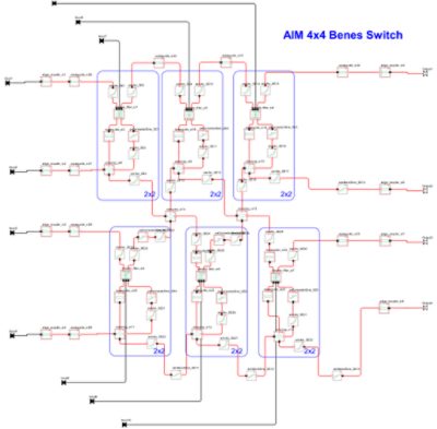 4×4 Benes switch using the AIM Photonics PDK | Synopsys