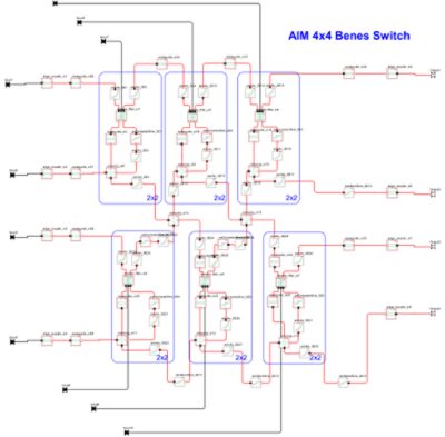 44 Benes switch using the AIM Photonics PDK | ϲֱ