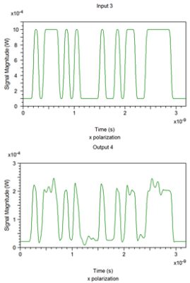 Figure 3. Demonstration of switch operation, showing (a) Input 2 routed to Output 1, and (b) Input 3 routed to Output 4  | Synopsys