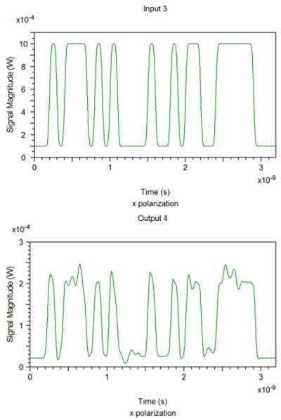 Figure 3. Demonstration of switch operation, showing (a) Input 2 routed to Output 1, and (b) Input 3 routed to Output 4  | Synopsys