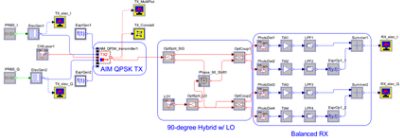 Schematic for simulating transmitter in a back-to-back configuration with a coherent receiver | Synopsys
