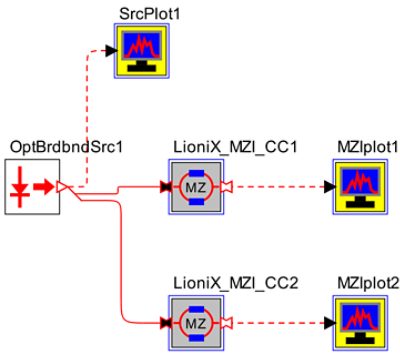 Top-level topology for simulating MZIs | Synopsys