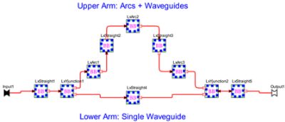 MZI design using LioniX components | Synopsys