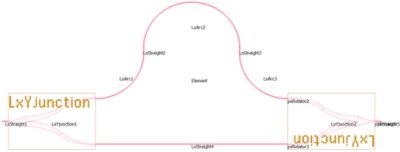 Upper MZI layout | Synopsys