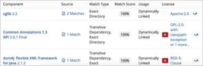 open source license dependency details