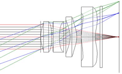 .osf model of the same cell phone camera lens