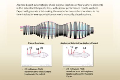 Asphere Expert Tool