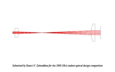 Laser Beam Shaping System