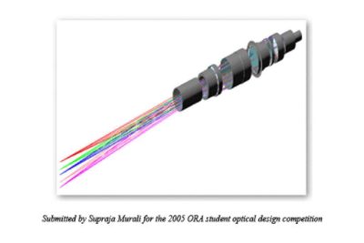 Microscope Objective