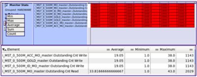 Outstanding transaction count