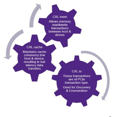 Overview of CXL technology