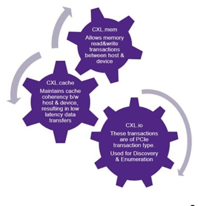 Overview of CXL technology