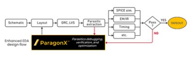 overview-of-how-paragonx-fits-into-existing-chip-design-flows.png