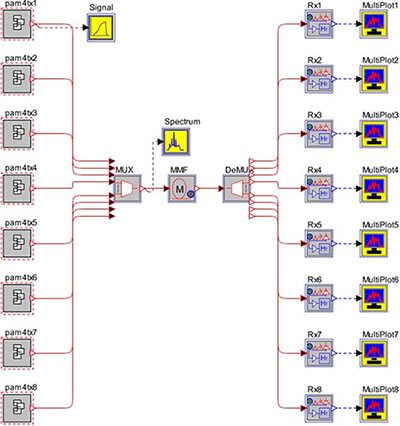 Multichannel PAM-4 Data Link using Multimode Fiber 