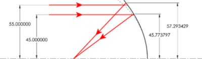 Figure 4. Parabolic reflector showing the intended ray heights (a) and what the projected ray heights are for the parabola. The discontinuities for this height difference (b) are also highlighted.