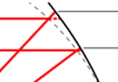 Figure 4. Parabolic reflector showing the intended ray heights (a) and what the projected ray heights are for the parabola. The discontinuities for this height difference (b) are also highlighted.