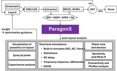 ParagonX Diagram