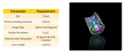 Parameters and Requirements