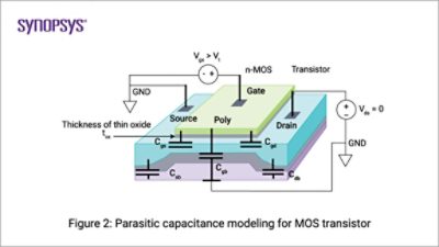 Parasitic Extraction Figure 2  | Synopsys