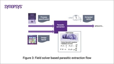 Parasitic Extraction Figure 3  | ϲֱ