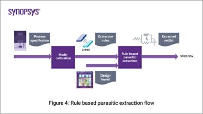 Parasitic Extraction Figure 4  | °ϲʿ