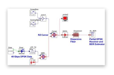 Partial DPSK (PDPSK): Influence of MZI delay mismatch in high bitrate dispersive channels