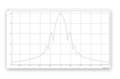 RZ DPSK spectrum | Synopsys