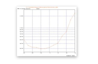 AMZ delay | Synopsys