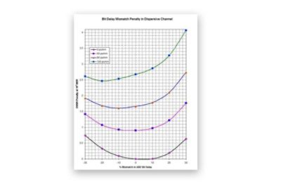 Classical DPSK | Synopsys