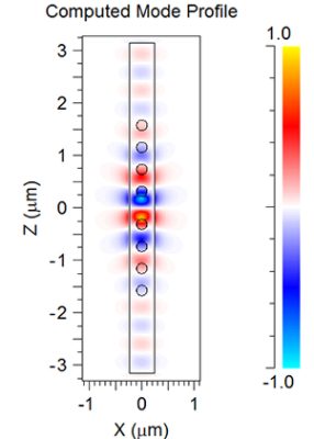 Cavity mode profile (right) | Synopsys