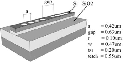 The PBG waveguide microcavity | Synopsys