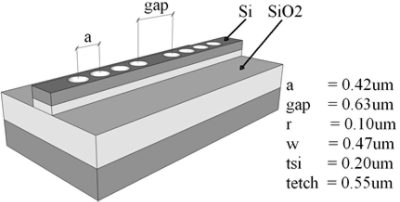 The PBG waveguide microcavity | ϲֱ