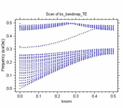 BandSOLVE and MOST: Simulation Results | Synopsys
