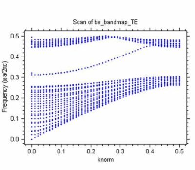 BandSOLVE and MOST: Simulation Results | °ϲʿ