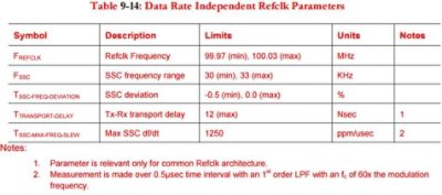 PCI-SIG Gen4 reference clock parameters