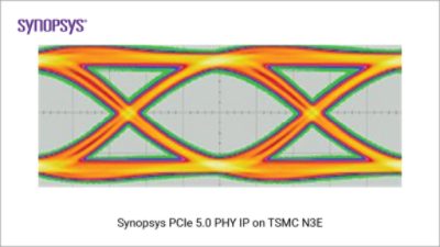 Synopsys PCIe 5.0 PHY IP