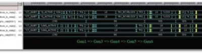 PCIe 6.0 VIP waveform