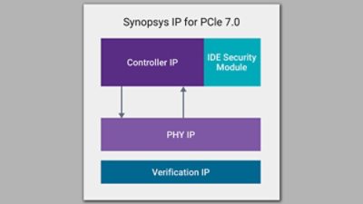 pcie 7.0 ip