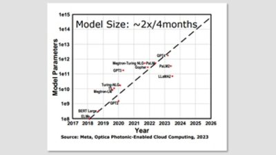 pcie 7.0 ip ai hpc