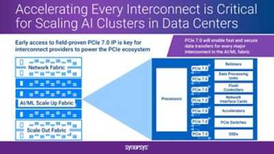 pcie-7.0-announcement-infographic-half-1.jpg