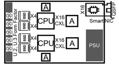 PCIe Compute | Synopsys