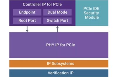 synopsys pcie ip with ide security