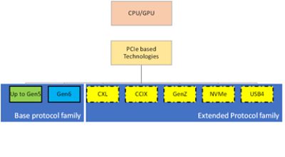 PCIe Gen6 technology overview