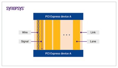 PCI Express 裝置
