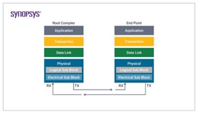PCIe 鏈路的結構解析