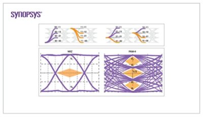 NRZ vs. PAM4 Signal Transitions and Eye Openings